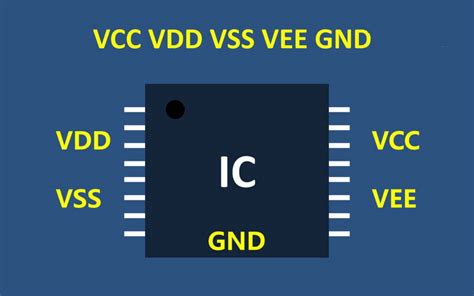 what does vdd stand for|Difference between VCC, VEE, VDD, and VSS.